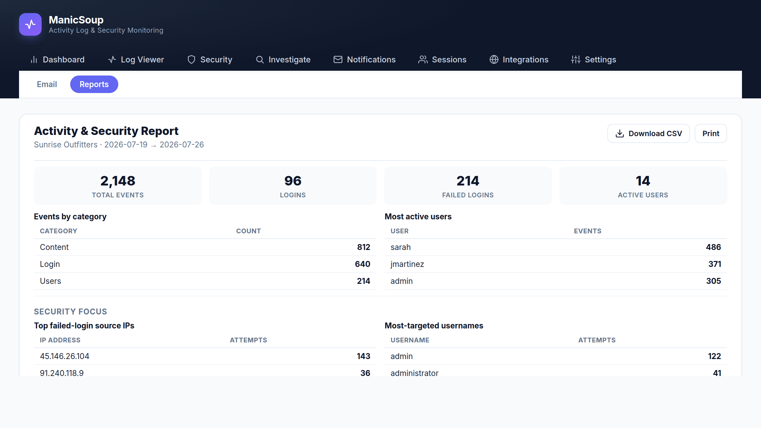 ManicSoup Logger activity and security report with scheduled email delivery